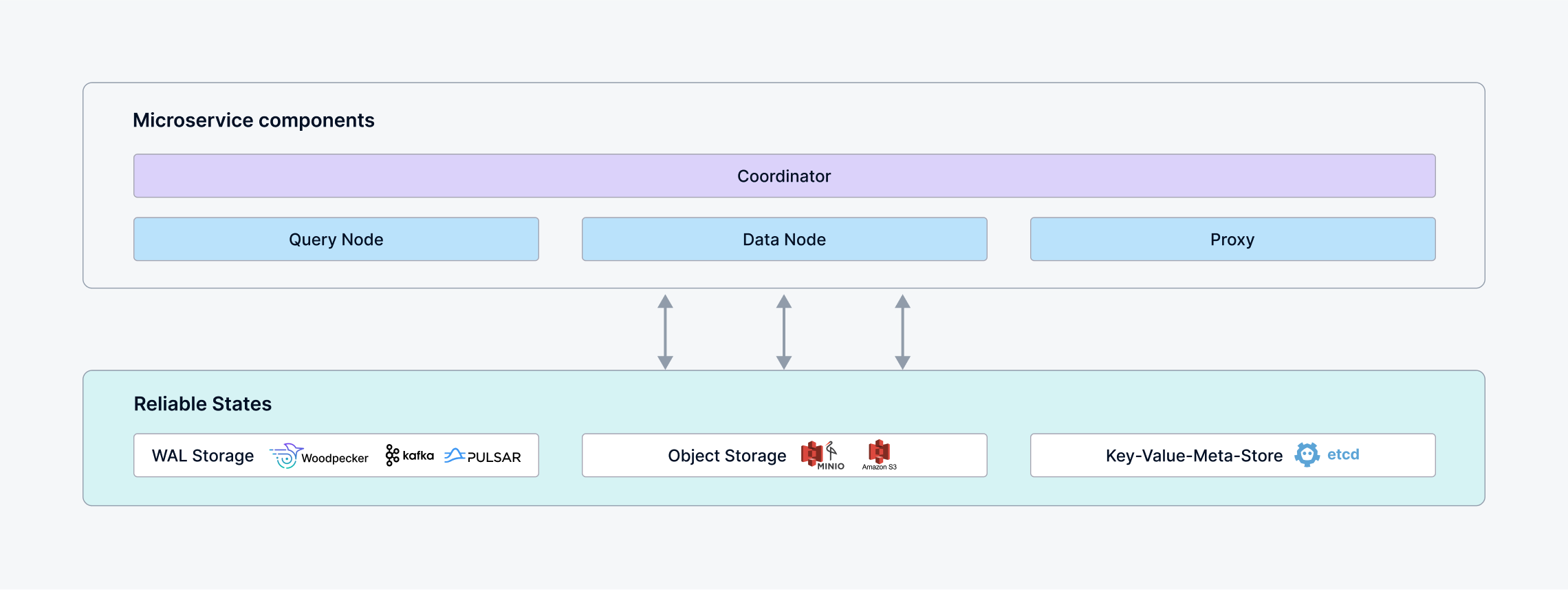 Distributed_architecture
