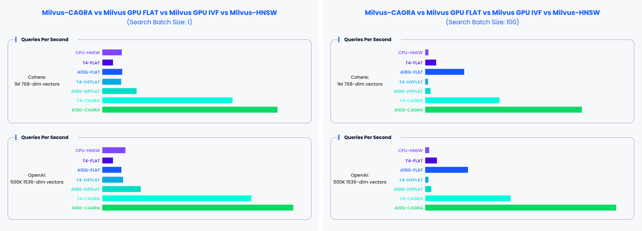Gpu Index Performance