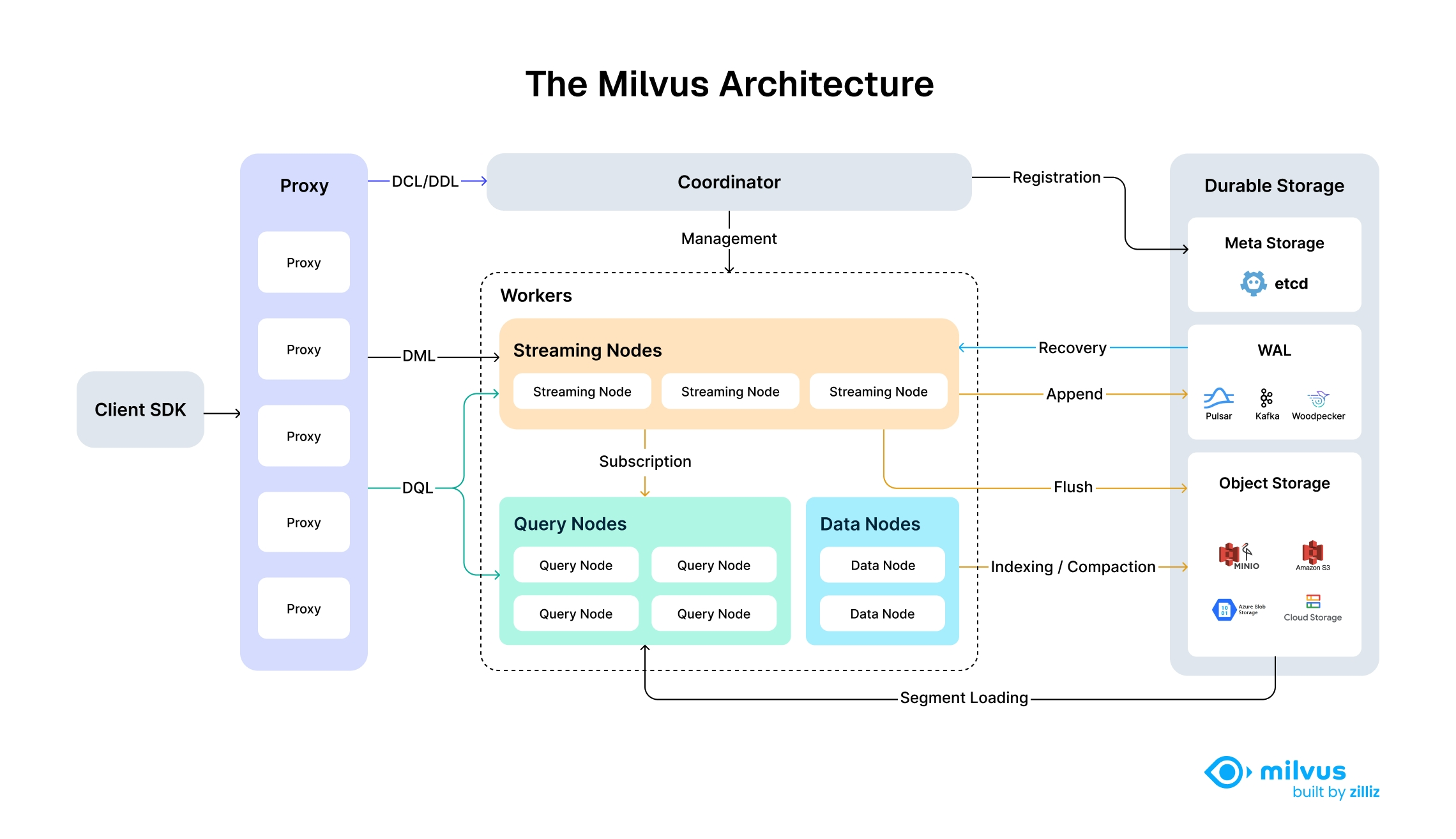 Architecture_diagram