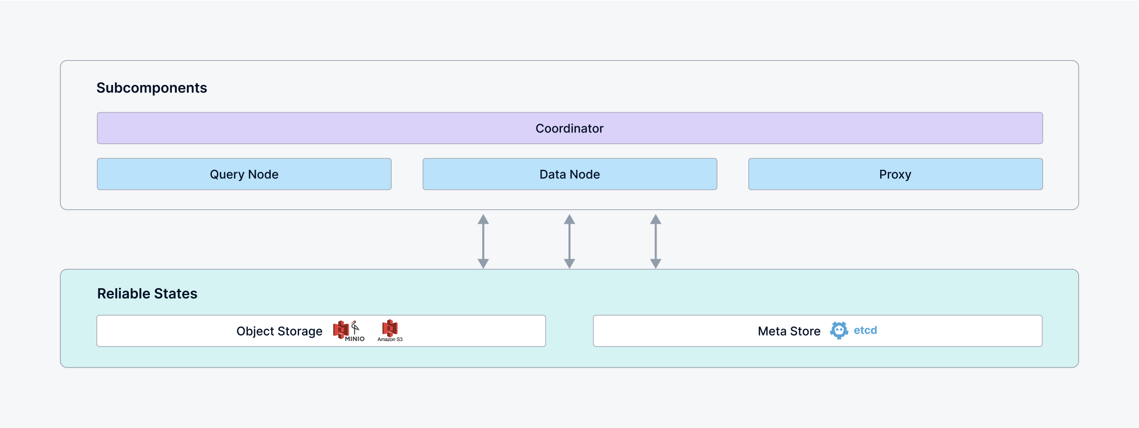 Standalone_architecture