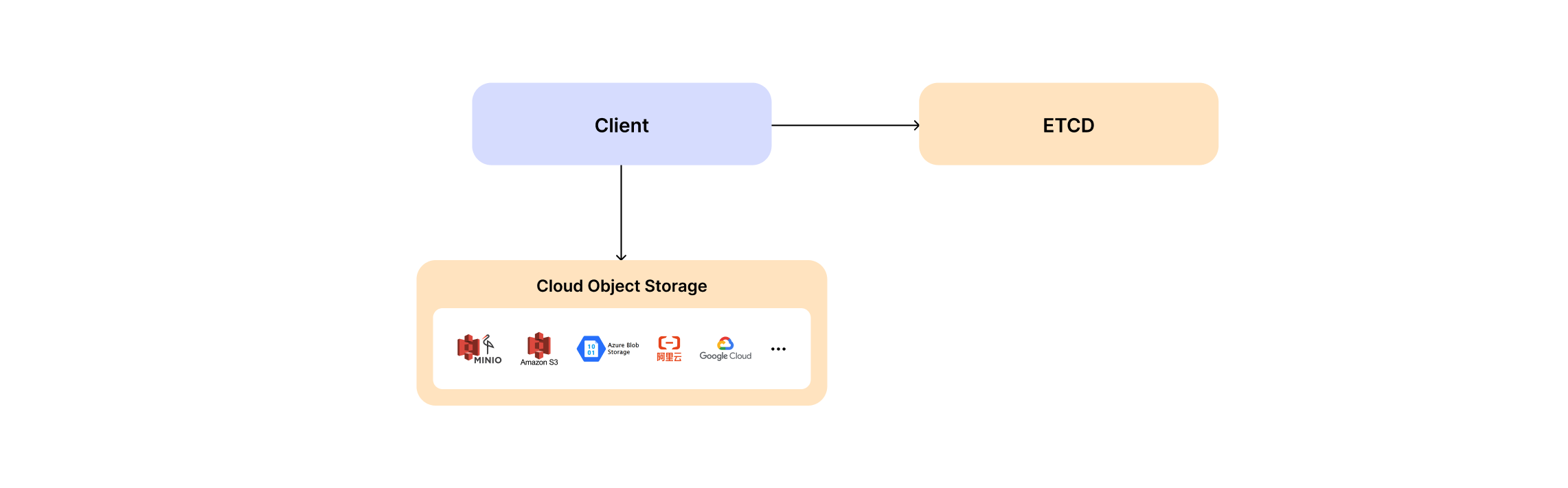 woodpecker memory mode deployment