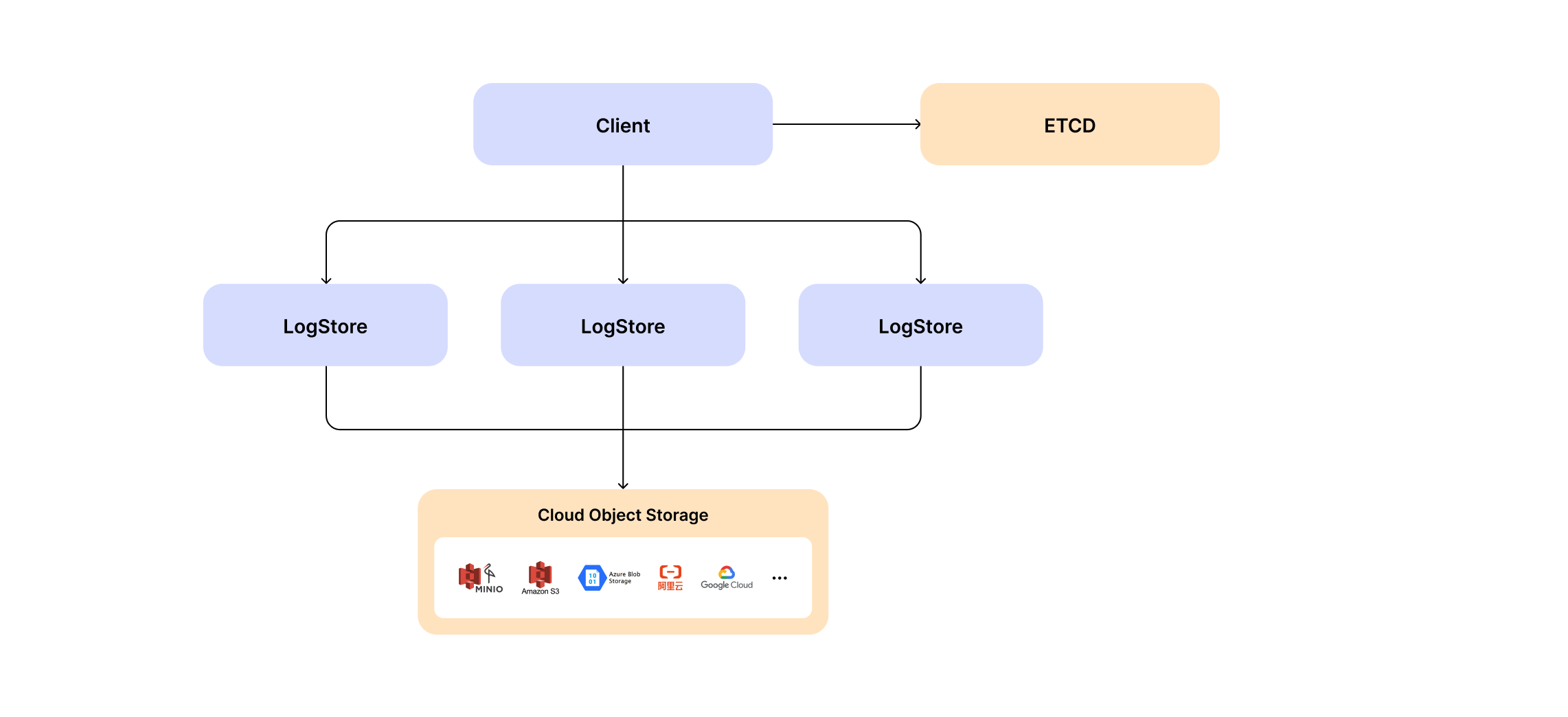 woodpecker quorum mode deployment